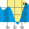 Tacoma Narrows tide chart for Friday, May 16, 2025