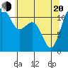 Tacoma Narrows tide chart for Tuesday, May 20, 2025
