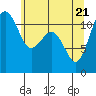 Tacoma Narrows tide chart for Wednesday, May 21, 2025
