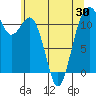 Tacoma Narrows tide chart for Friday, May 30, 2025