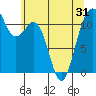 Tacoma Narrows tide chart for Saturday, May 31, 2025