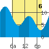 Tacoma Narrows tide chart for Tuesday, May 6, 2025