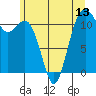 Tacoma Narrows tide chart for Friday, June 13, 2025