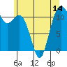Tacoma Narrows tide chart for Saturday, June 14, 2025