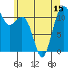 Tacoma Narrows tide chart for Sunday, June 15, 2025