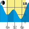 Tacoma Narrows tide chart for Wednesday, June 18, 2025