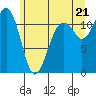 Tacoma Narrows tide chart for Saturday, June 21, 2025