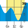 Tacoma Narrows tide chart for Monday, June 30, 2025