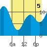 Tacoma Narrows tide chart for Thursday, June 5, 2025