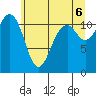 Tacoma Narrows tide chart for Friday, June 6, 2025