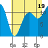 Tacoma Narrows tide chart for Saturday, July 19, 2025