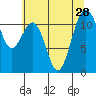 Tacoma Narrows tide chart for Monday, July 28, 2025