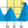 Tacoma Narrows tide chart for Tuesday, July 29, 2025