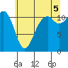 Tacoma Narrows tide chart for Saturday, July 5, 2025
