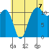 Tacoma Narrows tide chart for Monday, July 7, 2025