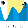 Tacoma Narrows tide chart for Friday, August 15, 2025