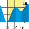 Tacoma Narrows tide chart for Saturday, August 16, 2025