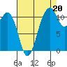 Tacoma Narrows tide chart for Wednesday, August 20, 2025
