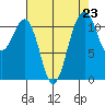 Tacoma Narrows tide chart for Saturday, August 23, 2025