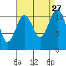 Tacoma Narrows tide chart for Wednesday, August 27, 2025