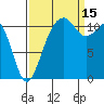 Tacoma Narrows tide chart for Monday, September 15, 2025