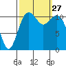 Tacoma Narrows tide chart for Saturday, September 27, 2025
