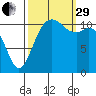 Tacoma Narrows tide chart for Monday, September 29, 2025