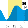 Tacoma Narrows tide chart for Tuesday, September 30, 2025