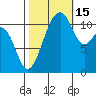 Tacoma Narrows tide chart for Wednesday, October 15, 2025