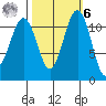 Tacoma Narrows tide chart for Monday, October 6, 2025