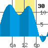 Tacoma Narrows tide chart for Friday, January 30, 2026