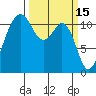 Tacoma Narrows tide chart for Sunday, March 15, 2026