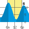 Tacoma Narrows tide chart for Friday, March 6, 2026