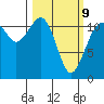 Tacoma Narrows tide chart for Monday, March 9, 2026