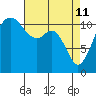 Tacoma Narrows tide chart for Saturday, April 11, 2026