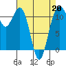 Tacoma Narrows tide chart for Monday, April 20, 2026