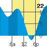 Tacoma Narrows tide chart for Wednesday, April 22, 2026
