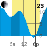 Tacoma Narrows tide chart for Thursday, April 23, 2026