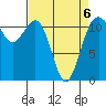 Tacoma Narrows tide chart for Monday, April 6, 2026