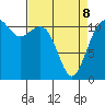Tacoma Narrows tide chart for Wednesday, April 8, 2026