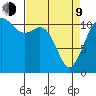 Tacoma Narrows tide chart for Thursday, April 9, 2026