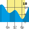 Tacoma Narrows tide chart for Sunday, May 10, 2026