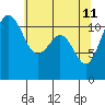 Tacoma Narrows tide chart for Monday, May 11, 2026