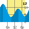 Tacoma Narrows tide chart for Tuesday, May 12, 2026