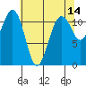 Tacoma Narrows tide chart for Thursday, May 14, 2026