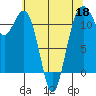Tacoma Narrows tide chart for Monday, May 18, 2026