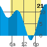 Tacoma Narrows tide chart for Thursday, May 21, 2026