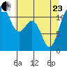 Tacoma Narrows tide chart for Saturday, May 23, 2026