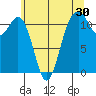 Tacoma Narrows tide chart for Saturday, May 30, 2026