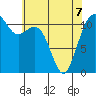 Tacoma Narrows tide chart for Thursday, May 7, 2026